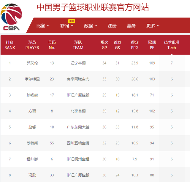 将向来以冷