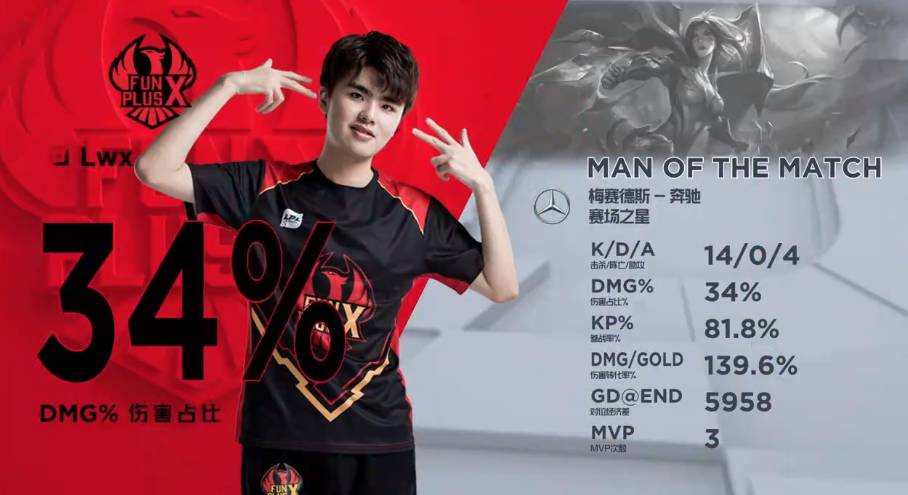 中的出色表 中的出色表