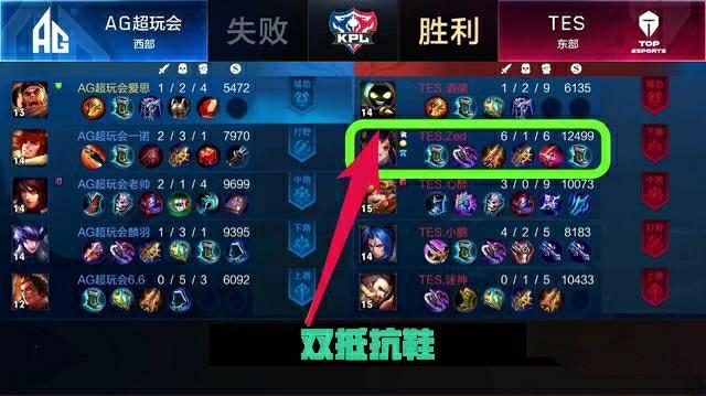 它意味着避 它意味着避